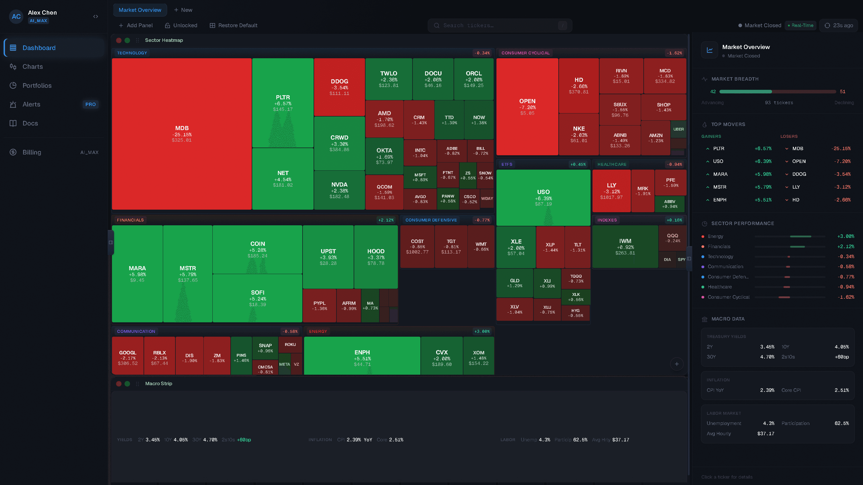 ChartBrain.io real-time market heatmap dashboard